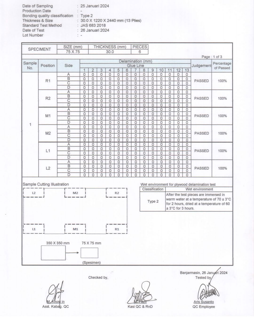 Uji Ketahanan & Kadar Air